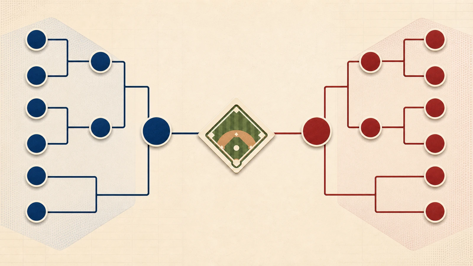 Mirrored American and National League playoff paths converging on a championship baseball diamond