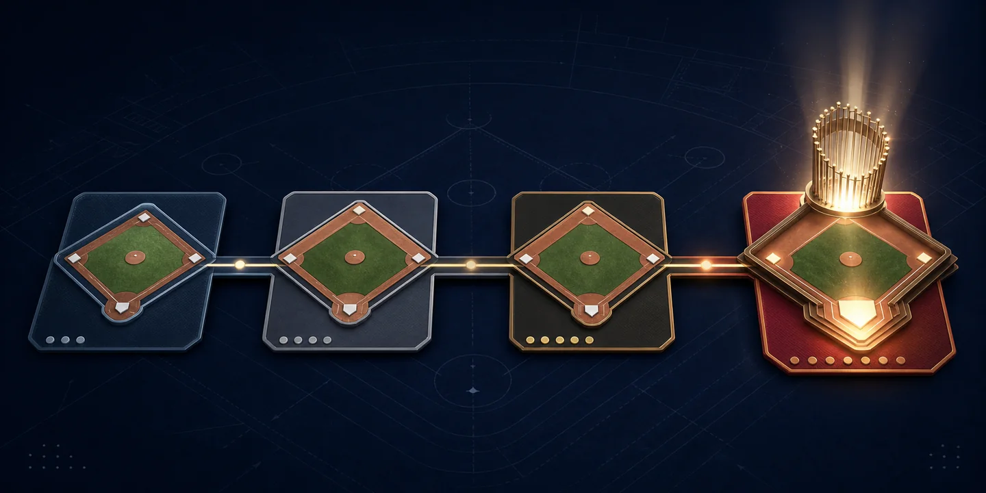 Four connected baseball diamonds illustrating the four stages of the MLB postseason